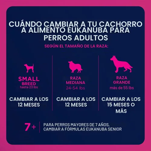 Vista 10 de Comida para perros seca EUKANUBA Senior