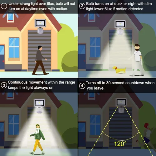 Vista 5 de Luces de inundación con sensor de movimiento al aire libre, lámpara LED de inducción de 10 W, foco impermeable IP65, 6500 K luz de sensor LED, luz