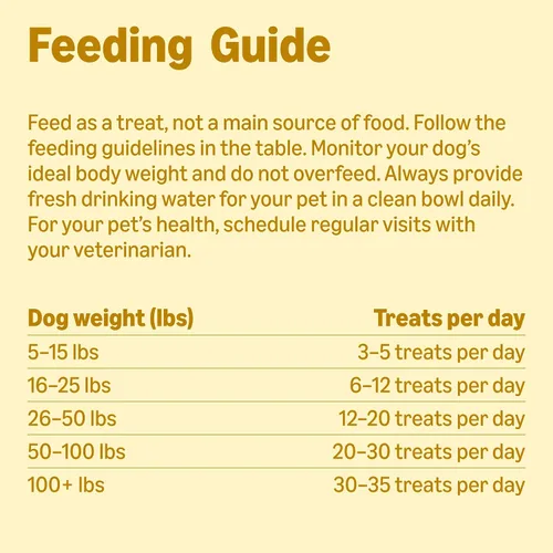 Vista 6 de Marca Amazon – Wag - Golosinas de entrenamiento con sabor a mantequilla de maní y plátano para perros, 2 libras (paquete de 1)
