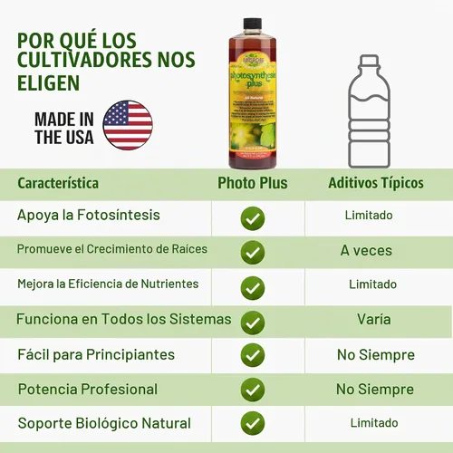 Vista 9 de Microbe Life Hydroponics Fotosíntesis Premium Plus para cultivar frutas, verduras y hierbas, el mejor Big Bud Grow profesional, usar con cualquier