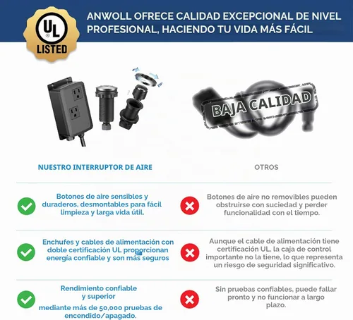 Vista 2 de Kit de Interruptor de Aire para Triturador de Basura, Salida Doble Profesional, Cubierta de Latón Macizo en Oro Cepillado, Botón Superior