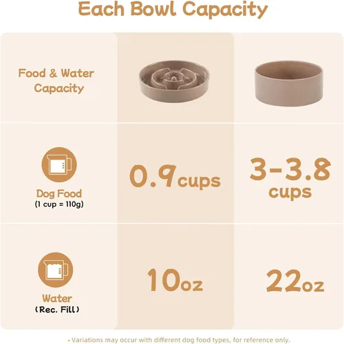 Vista 3 de Havniva Cuencos elevados para perros de alimentación lenta, 6.1 pulgadas 1 x café marrón - C