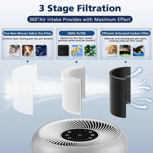 Vista 3 de Filtro HEPA Core P350 para purificador de aire LEVOIT Core P350 Core 300 Core 300S, filtro HEPA 3 en 1 y carbón activado con fórmula ARC, repuesto