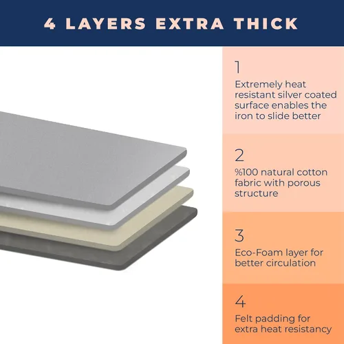 Vista 2 de Funda y almohadilla para tabla de planchar extra gruesa de alta resistencia acolchada de 4 capas, cubierta para tabla de planchar con revestimiento
