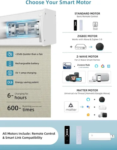 Vista 3 de SmartWings Persianas Enrollables Inteligentes Motorizadas con Filtro de Luz, Persianas Eléctricas con Control Remoto para Ventanas Compatibles
