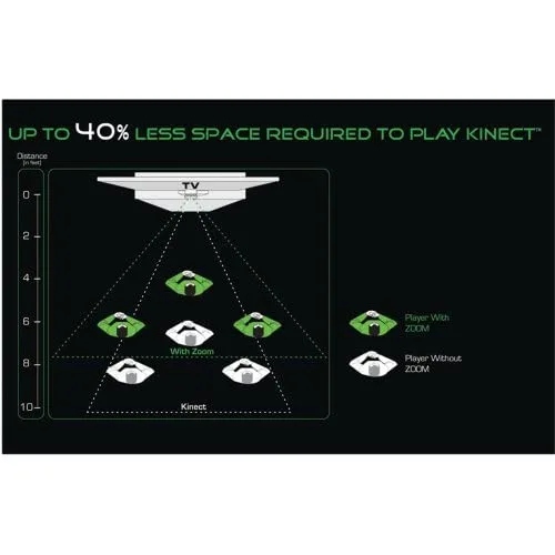 Vista 7 de Zoom for Kinect - Xbox 360