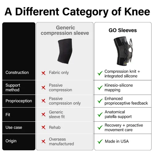 Vista 5 de Kinesiology - Rodilleras de compresión – Rodilleras profesionales para hombres y mujeres para alivio del dolor en las articulaciones, hinchazón