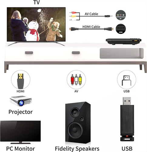 Vista 5 de Reproductor de DVD ultra delgado, reproductores de DVD HDMI AV más delgados para TV, diseño de 0.6 pulgadas con píxeles HD libres de región