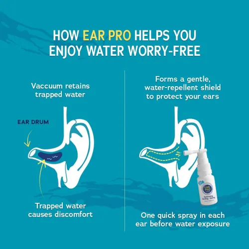 Vista 3 de EarPro - Aerosol natural para oídos para niños y adultos (0.7 onzas líquidas), bloquea el agua antes de nadar, surfear o bucear, reemplaza