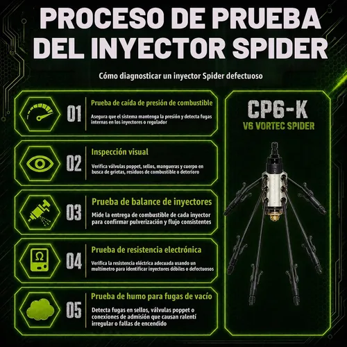 Vista 4 de Vortec Spider conjunto de inyector de combustible con kit de junta de cámara para Chevrolet/GMC 4.3L