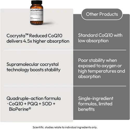 Vista 5 de BIGVITA CoCrystal CoQ10 + 120 mg de ubiquinol - Fórmula de ultra absorción con PQQ, SOD y BioPerine - Apoya la vitalidad cardíaca, energía y celular