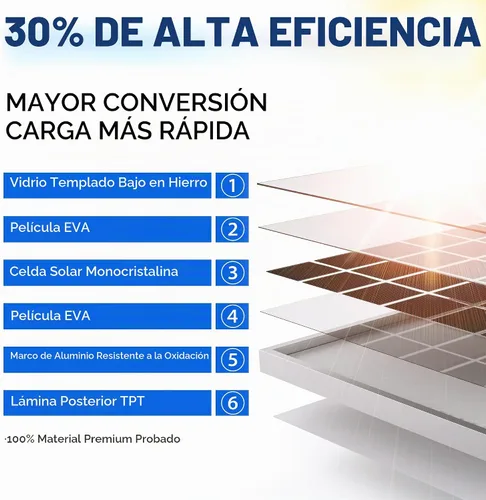 Vista 2 de SOLPERK - Kit de panel solar de 50 W 24 V, controlador PWM impermeable inteligente de 10 A, cargador de batería solar para exteriores y hogar