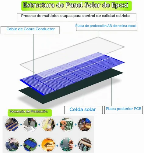 Vista 5 de 2 paneles solares de 12 V, 3.6 W, 12 V, 300 mA, pequeños paneles solares de polisilicio epoxi, módulo de celda solar de polisilicio con clip