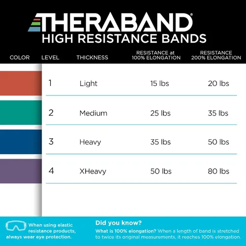 Vista 8 de THERABAND Bandas de alta resistencia, juego de 2 súper bandas elásticas para mejorar la flexibilidad, rehabilitación de lesiones y entrenamientos