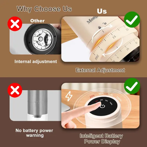 Vista 4 de Mongdio Molinillo de Café Eléctrico Portátil de Muelas con 38 Configuraciones, Molinillo de Café de Muelas Cónicas con Pantalla LED, Carga USB