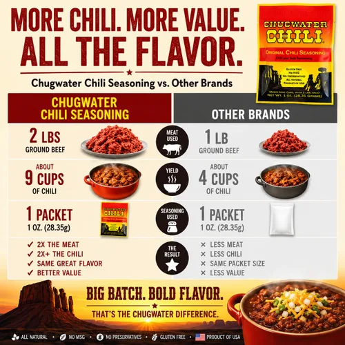 Vista 6 de Chugwater Chili Mezcla de condimentos gourmet de chile y condimento para tacos Tina de 3 onzas Receta de chile del Campeonato Estatal de Wyoming