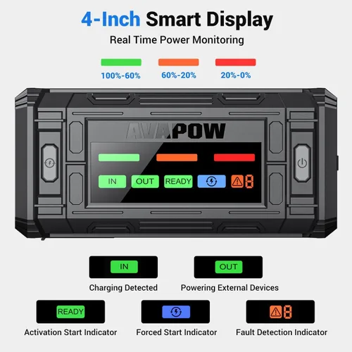 Vista 4 de AVAPOW TJ18 Arrancador de coche – 5000A 12V batería arrancador portátil