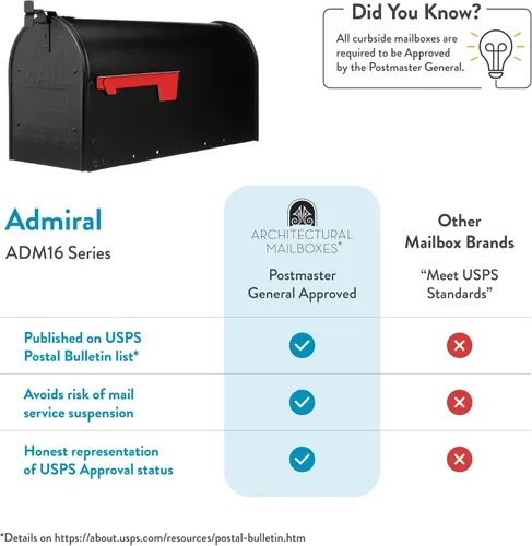 Vista 5 de Architectural Mailboxes Admiral™ Buzón de Correo de Metal de Aluminio Resistente al Óxido Montado en Poste para Exterior, Negro, Buzón Grande
