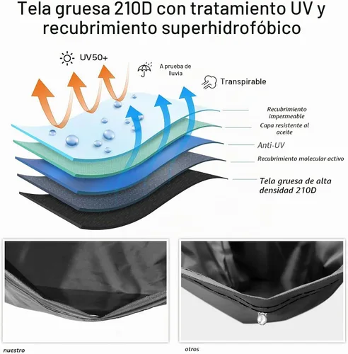 Vista 5 de XYZCTEM - Funda para motocicleta - Bolsa de almacenamiento impermeable para exteriores, hecha de material resistente, se adapta hasta 87 pulgadas