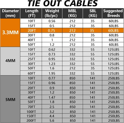 Vista 2 de XiaZ Cable de amarre para perro, camino para patio de alambre de acero con clips duraderos bloqueables, cadenas de perro de 20 pies para plomo