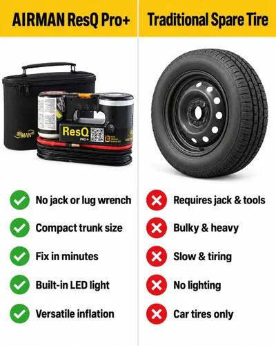 Vista 5 de ResQ 71-063-021 Pro+ Equipo de compresor de aire para reparar neumáticos.
