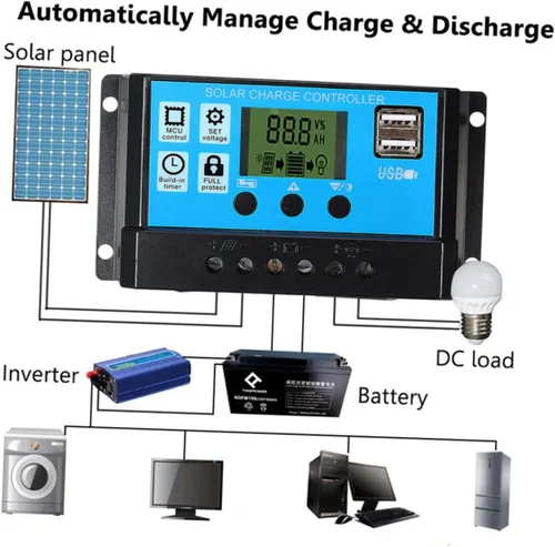 Vista 8 de TIDTALEO Dc Dual USB Kit de panel solar portátil con controlador de carga para mantenimiento de batería de camping RV y energía de emergencia