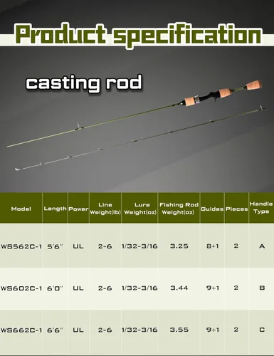 Vista 7 de LITTMA Wild Streams Ultralight Spinning&Casting Trout Rod, 2-Piece Fishing Rod for Crappie, Panfish & Micro Fishing, Green Carbon Fiber Blank with