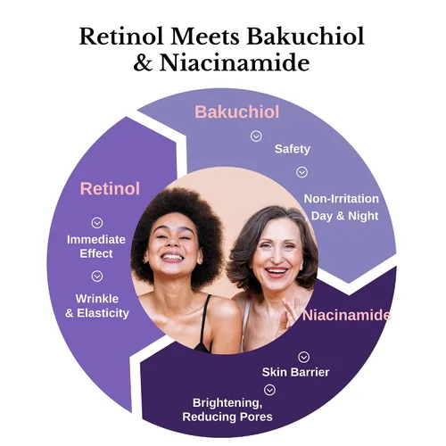 Vista 4 de Lamelin Crema de suero antiarrugas, retinol y bakuchiol y niacinamida, 10 vitaminas y hierbas, antioxidante, corrección de cuello oscuro para ojos