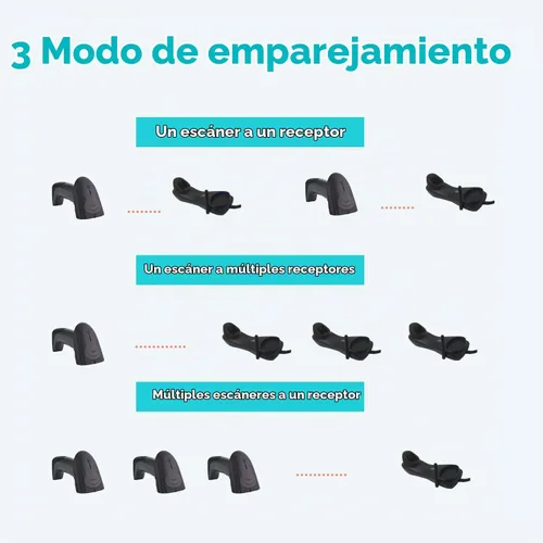 Vista 5 de NADAMOO Escáner de código de barras inalámbrico con cuna, lector de código de barras inalámbrico 2D Distancia de transmisión de 1,312.3 ft CMOS