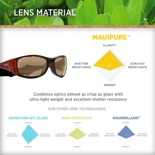 Vista 5 de Maui Jim Gafas de sol polarizadas Waterman para hombre y mujer