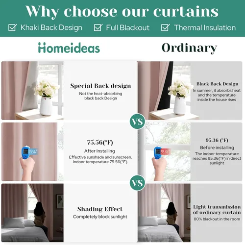 Vista 6 de HOMEIDEAS Cortinas Opacas 100% de Chenilla para Dormitorio, Cortinas Rosa Rubor de 63 Pulgadas de Largo, 2 Paneles para Sala de Estar/Guardería