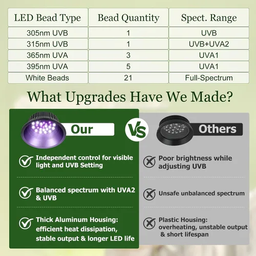 Vista 3 de Luz UVB para reptiles separada UVB y luz diurna 10W HO UVB LED