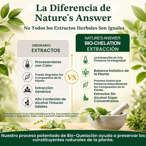 Vista 7 de Nature's Answer Extracto de olmo resbaladizo, 2000 mg, 2 fl oz (60 ml)