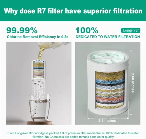 Vista 4 de Filtro de ducha R7 de alta capacidad, filtro de agua de ducha para agua dura, elimina 99.99% del cloro, metales pesados, suavizante de agua