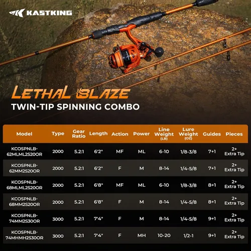 Vista 12 de KastKing Lethal Blaze - Combo de caña de pescar y carrete de doble punta, combo de spinning y baitcaster, diseño de patrón de llama, caña de grafito