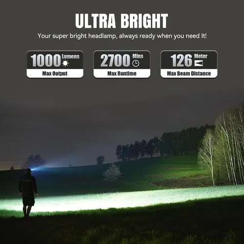 Vista 2 de Brinyte HC01 - Linterna frontal recargable de 1000 lúmenes USB-C de doble potencia LED con luz roja AAA de respaldo, luz ligera para casco duro