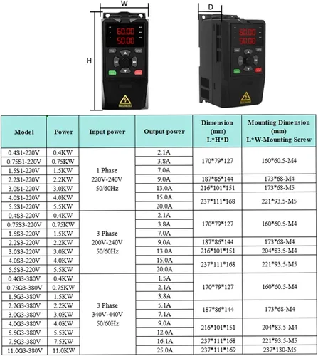 Vista 4 de 1Pcs VFD 1Phase Input 3Phase Output 220V Variable Frequency Vector Drive Converter Inverter 0.75/1.5/2.2KW Motor Speed Controller(0.75KW,1PH to 3PH