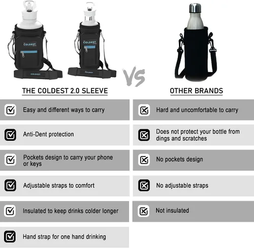 Vista 10 de Coldest Bolsa de transporte para botellas de agua con correas ajustables, apta para viajes, diseño sin abolladuras y bolsillo adicional