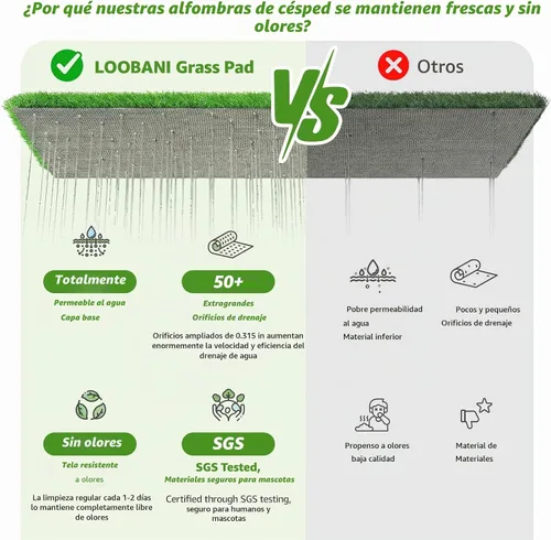 Vista 4 de LOOBANI - Almohadilla de césped grande para perros con bandeja - Caja de arena para perros de 35x23 pulgadas con 2 parches de césped artificial + 2