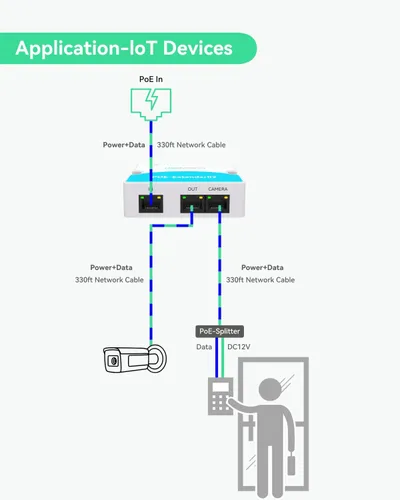 Vista 7 de LINOVISION Mini extensor POE de 2 puertos hasta 1000 pies de alimentación a través de Ethernet sobre cable Cat5/6, divisor POE a 2 dispositivos POE