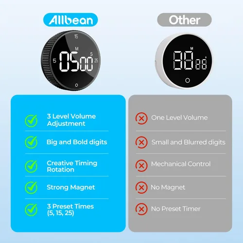 Vista 7 de Temporizador magnético de cocina para cocinar con alarma fuerte - Gran pantalla LED de cuenta atrás rotativa Pomodoro, preajuste de 5/15/25 minutos