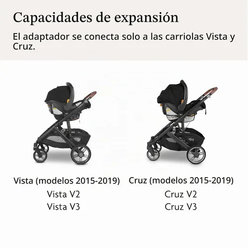 Vista 8 de UPPAbaby Adaptador de asiento de coche infantil para Chicco