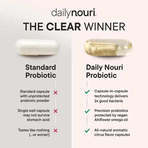 Vista 5 de Daily Nouri Probióticos de apoyo de peso para mujeres y hombres Metabolismo + apoyo digestivo 3 cepas clínicamente estudiadas Suministro
