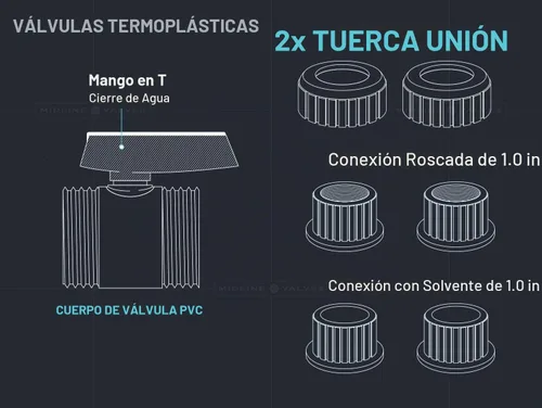 Vista 6 de Midline Valve Válvula de bola de unión verdadera de PVC resistente Manija rosa 1" FIP/Conexiones solvente Plástico gris (482UT100)