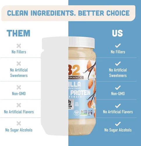 Vista 6 de PB2 Performance - Polvo de proteína vegano a base de plantas de almendra 20g de proteína completa, sin azúcar añadida, fibra prebiótica Sin