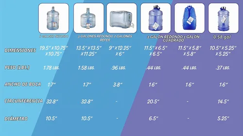 Vista 5 de New Wave Enviro Botella de agua icónica de 2.2 litros sin BPA con tapa de acero inoxidable, asa integrada para un fácil transporte, botella de Azul