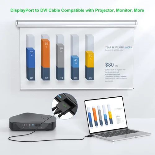 Vista 5 de Cable DisplayPort a DVI 4K de 6 pies, paquete de 3 cables DP a DVI macho a macho compatible con computadora, PC, monitor, TV, proyector y más DP