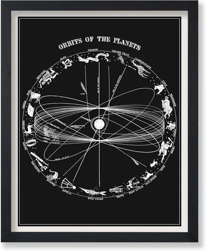 Vista 41 de Poster Master Póster esotérico de H. Butler - Arte de pared en blanco y negro, astronomía antigua y diagrama celestial, regalo para fanáticos