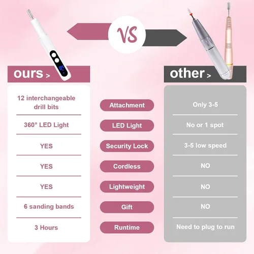Vista 5 de Kit profesional de manicura y pedicura, taladro eléctrico de uñas con luz LED de 360° y pantalla LCD, lima de uñas eléctrica, herramientas