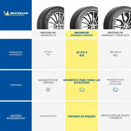 Vista 6 de Michelin Primacy MXM4 235/55R19 101H (juego de 1 neumático solamente)